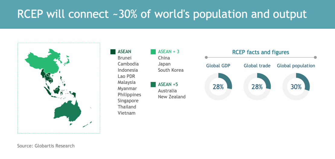 Connected-trade-infrastructure-1